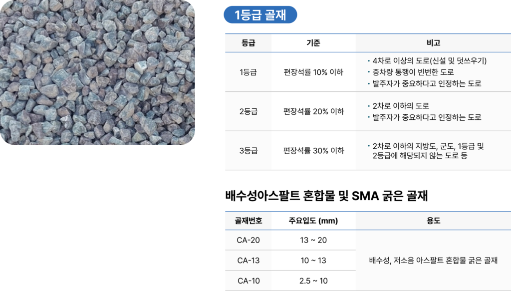 골재설명 - 삼보산업